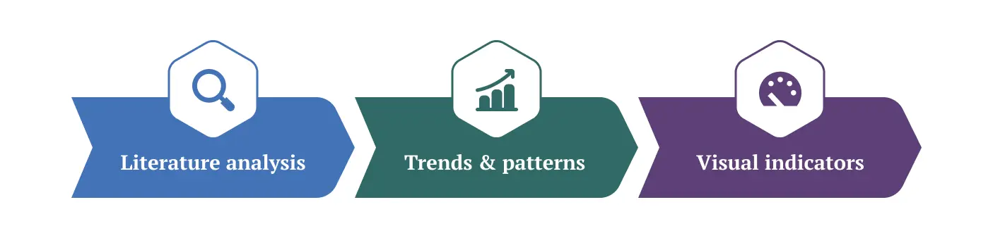 Identifying Research Gaps and Trends