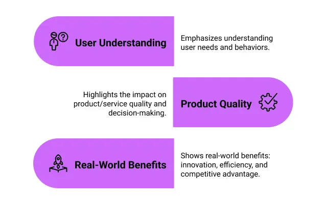 Benefits of Design Research
