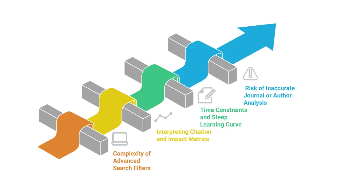 Common Challenges Researchers Face While Using Web of Science Search