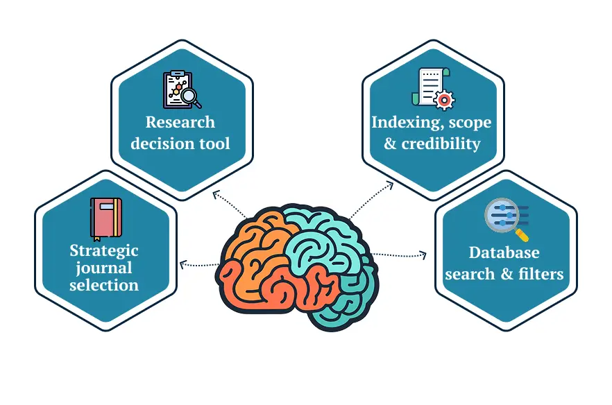 Understanding the Scopus Journal List as a Tool