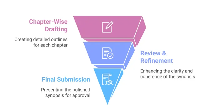 Step-by-Step Synopsis Writing Process Followed by Our Experts