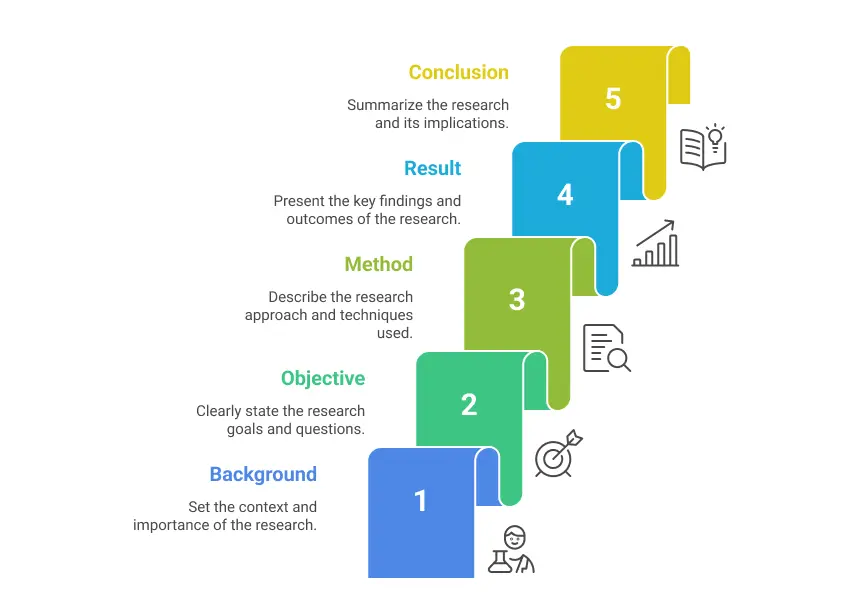 Step-by-Step Approach to Writing an Effective Abstract